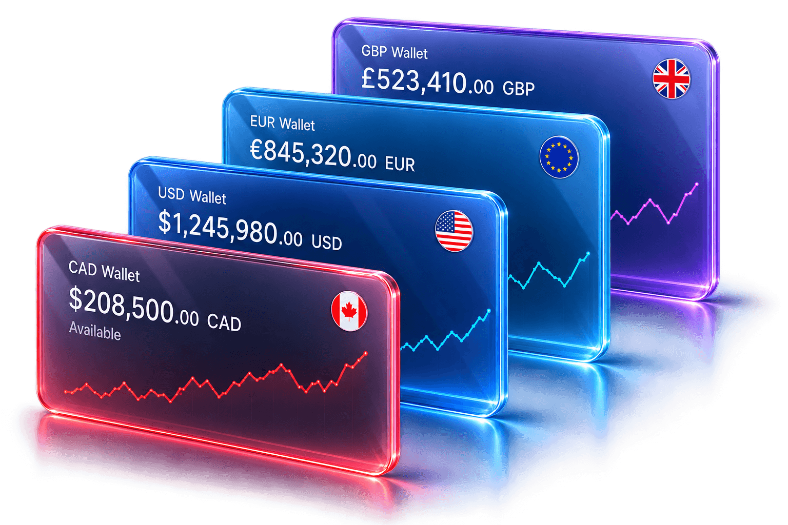 CAD, USD, EUR and GBP wallet balances